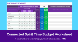 Sherry Bowers - Time Budget Worksheet